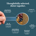 Canine Keeps scoop with ingredients and text about functional whole-foods, omega-3s, pre& probiotics, antioxidants, structural nutrients on a blue background.