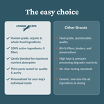 Comparison chart between Canine Keeps and other brands on a dark blue background